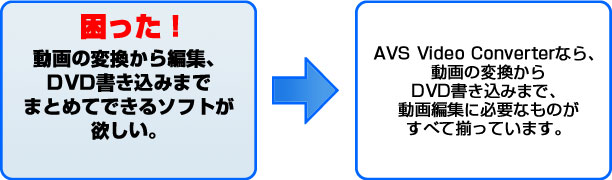 困った！ 動画の変換から編集、DVD書き込みまでまとめてできるソフトが欲しい。 AVS Video Converterがあれば、動画の変換からDVD書き込みまで、必要なものがすべて揃っています。