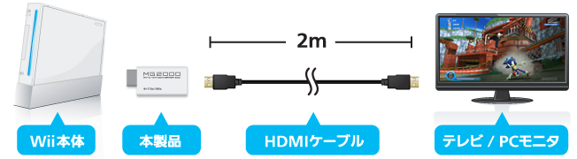 WiiとテレビをHDMI接続！！