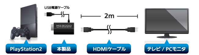 PS2とテレビをHDMI接続！！