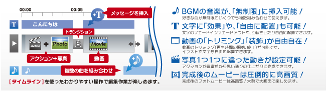 ［タイムライン］を使った分かりやすい操作で編集作業が楽しめます。