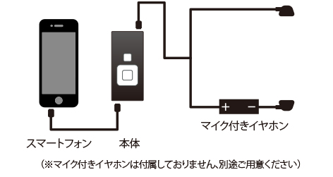 接続方法