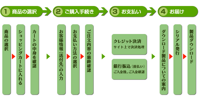 ご購入手順