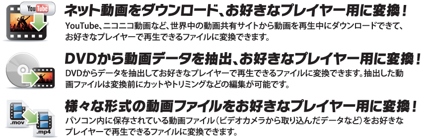 アイツールズ 完全動画変換