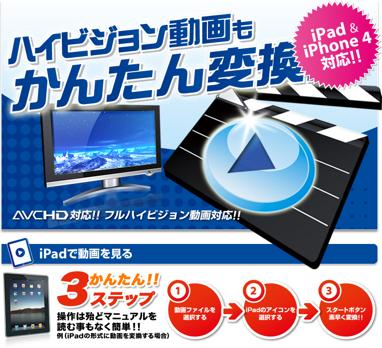 ハイビジョンもかんたん変換！AVCHD対応！！フルハイビジョン動画対応！！