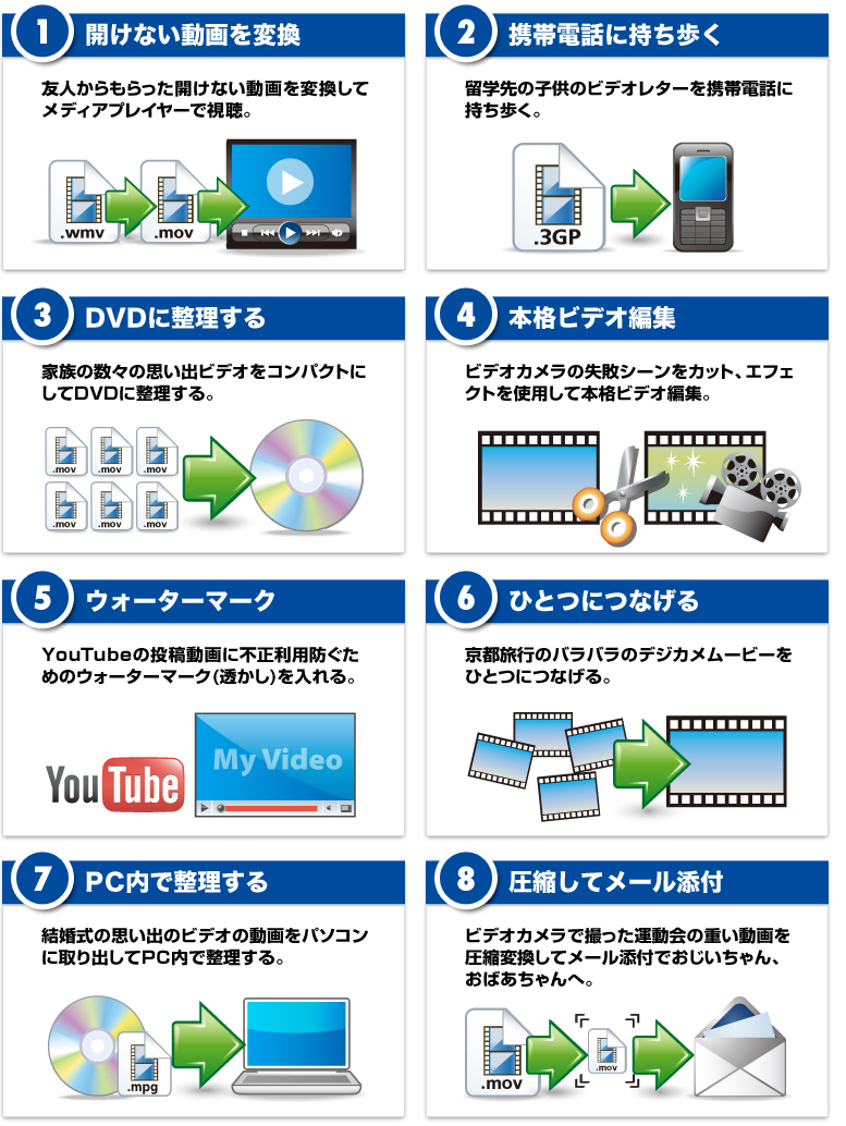 ハイビジョン動画もかんたん変換！