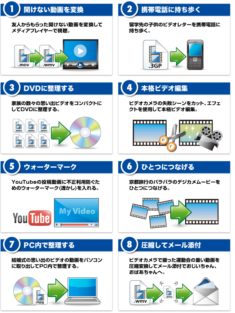 ハイビジョン動画もかんたん変換！