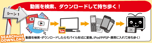 シーン1 動画をダウンロードして持ち歩く