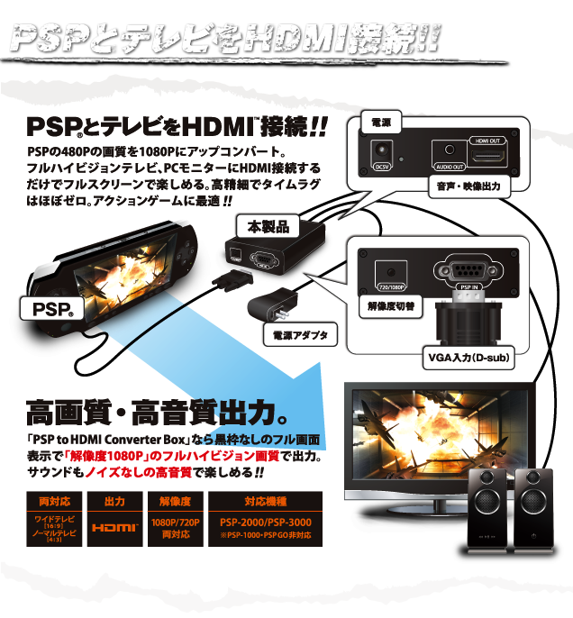 PSPとテレビをHDMI接続!!