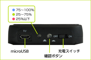 LEDライトで充電量の確認