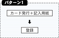 パターン1