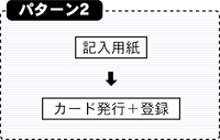パターン2